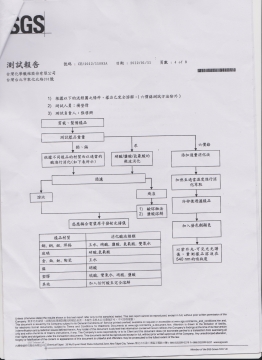 原料测试报告
